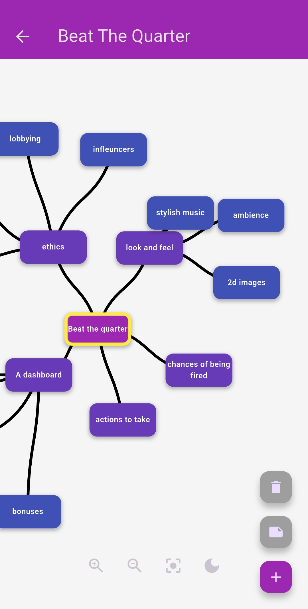 Slate mind map A mind map in Slate branching out from a central idea